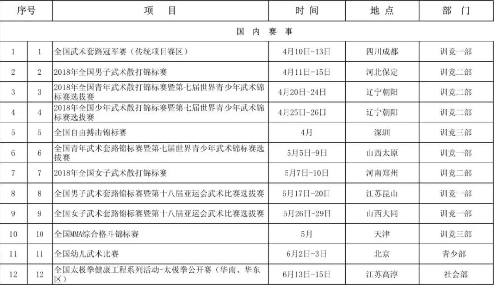 体育总局武术中心2018年赛事活动计划出炉!