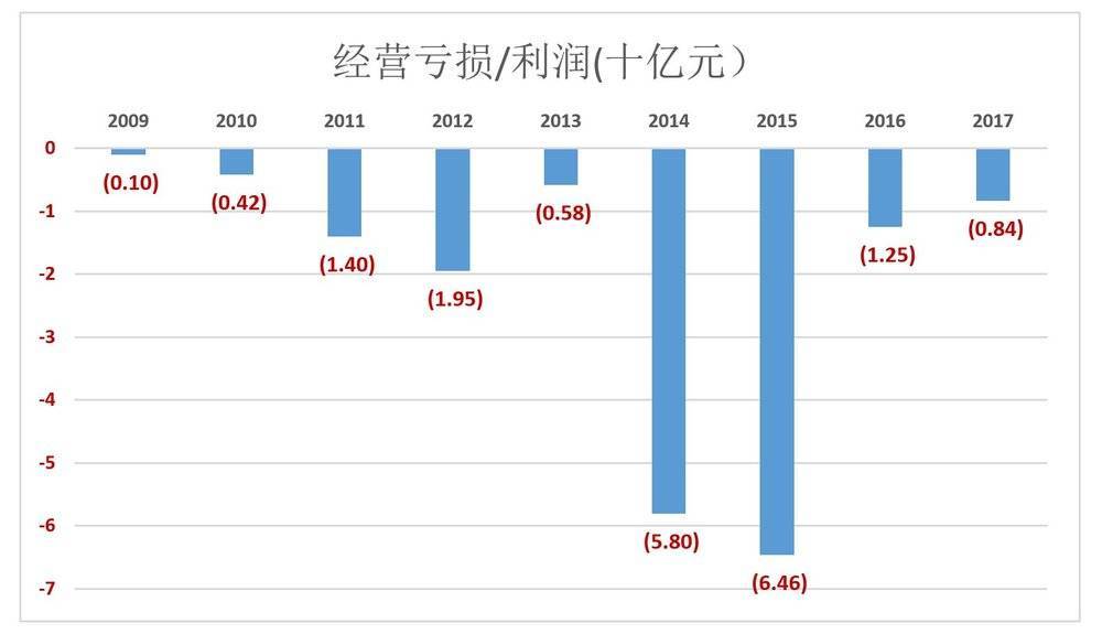 京东运营指标，京东运营岗位是做什么的