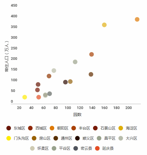 长春市各区人口_长春市各区划分高清图