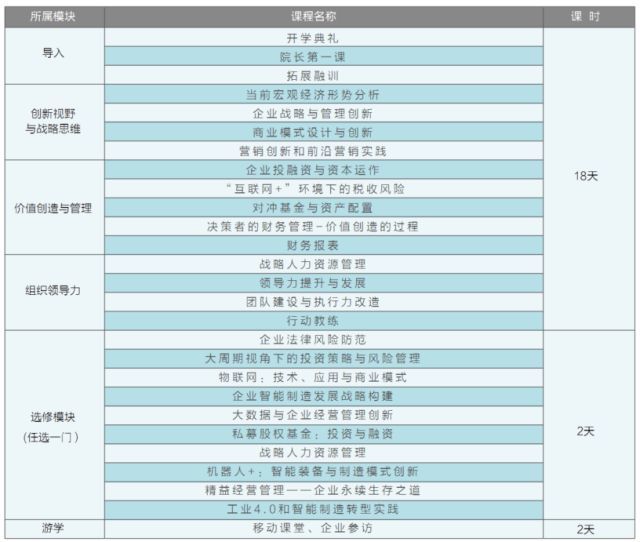 南京大学高层次创新创业卓越人才高级课程