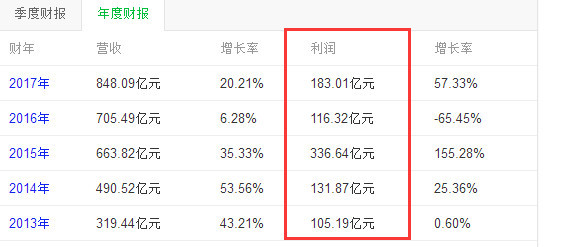 李彦宏表态百度愿尽快回国上市 百度回归A股后