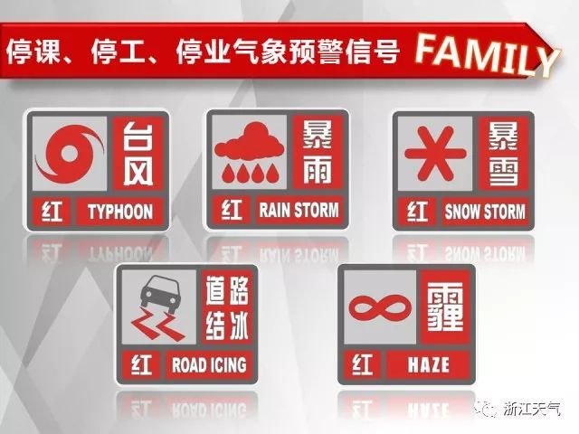 《浙江省气象灾害预警信号发布与传播规定(修订)》解读