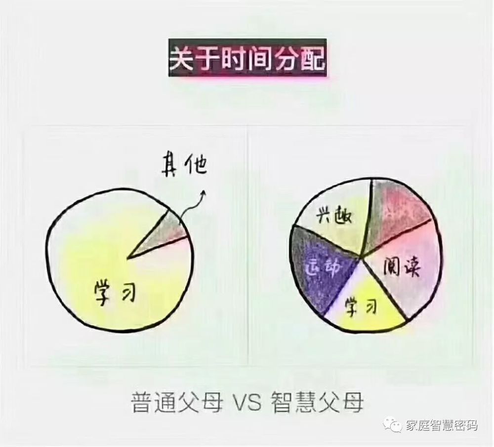 关注我们 父母好好学习,孩子天天向上 家长改变1%,孩子改变100%