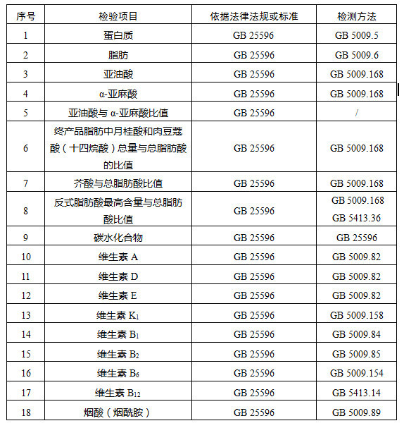 国家食品安全监督抽检实施细则中特殊医学用途