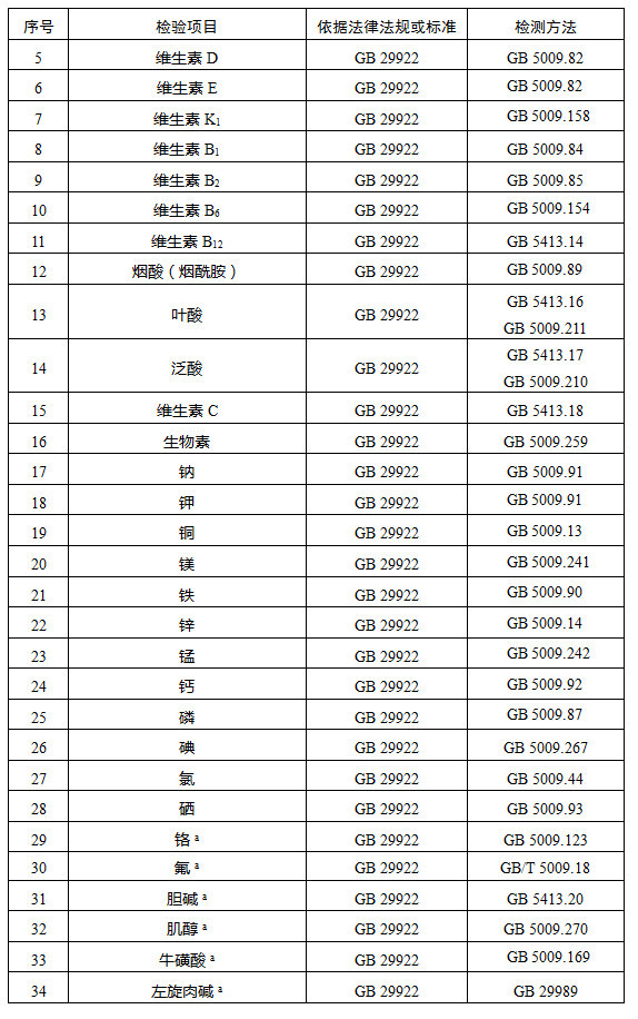 国家食品安全监督抽检实施细则中特殊医学用途