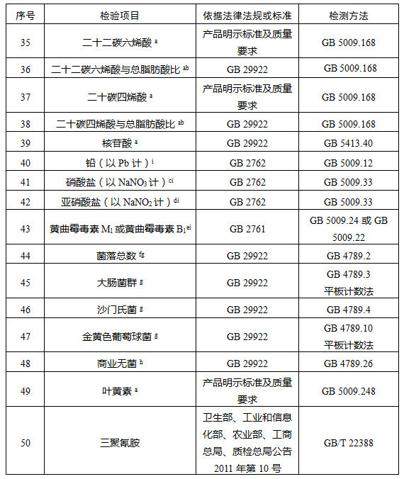 国家食品安全监督抽检实施细则中特殊医学用途