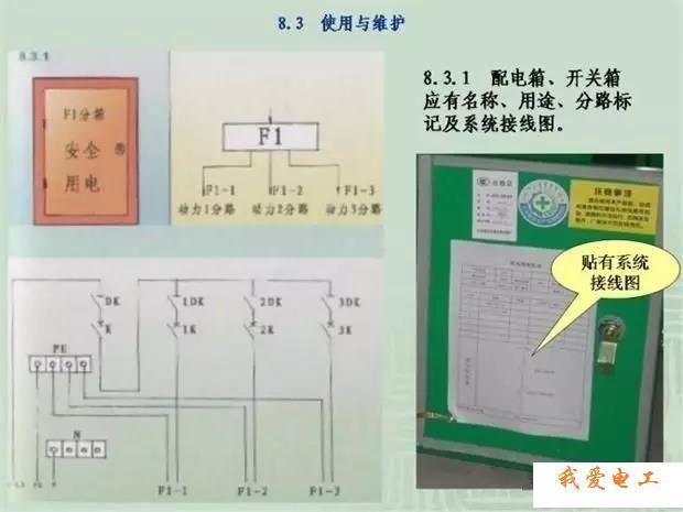 32.配电箱,开关箱应有名称,用途,分路标记及系统接线图