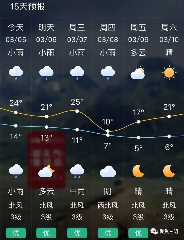 强对流天气来了!冰雹大雨大风,狂降14℃,3月的三明还有霜冻!