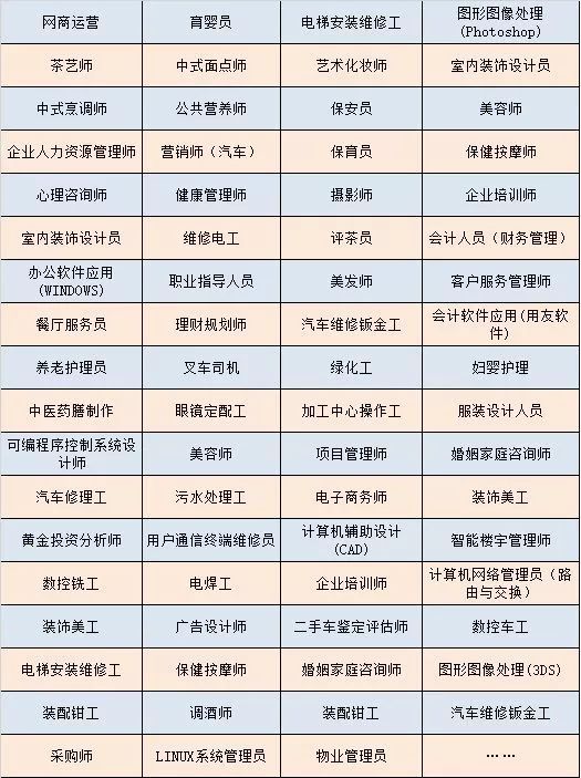 无居住证人口_上海居住证(2)