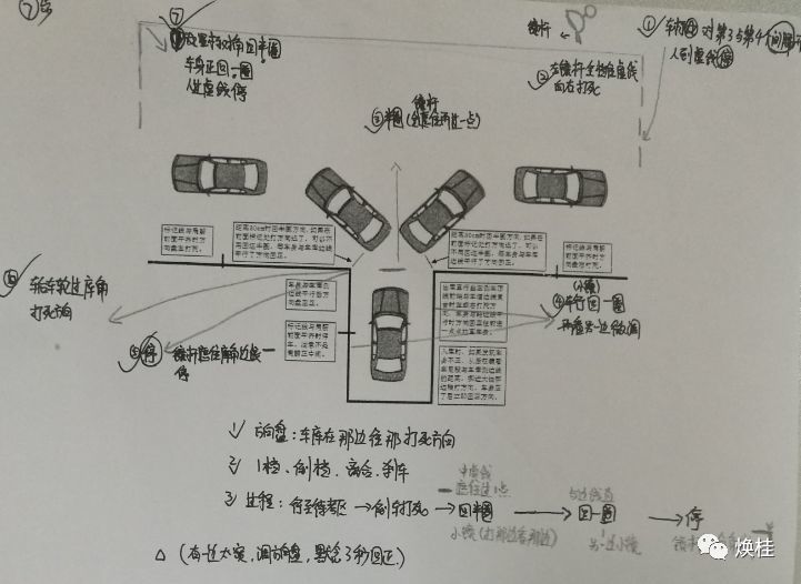 侧方停车