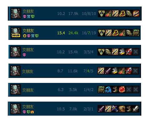 国服第一蛮王:打了14123场 居然才黄金