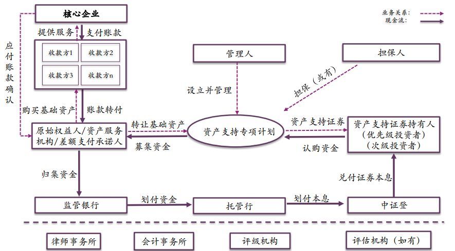 小米供应链金融为供应商提供全链金融服务