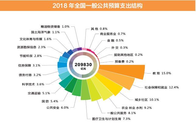 建三江gdp算进佳木斯gdp吗_建三江农场图片(2)