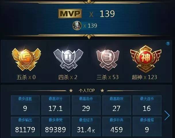 国服第一蛮王:打了14123场 居然才黄金