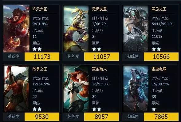 国服第一蛮王:打了14123场 居然才黄金