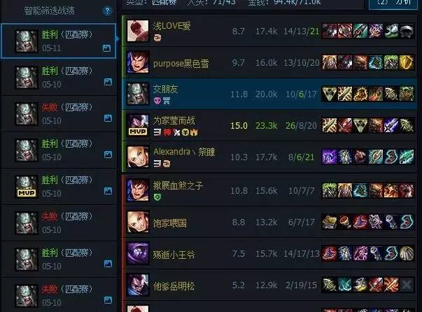 国服第一蛮王:打了14123场 居然才黄金