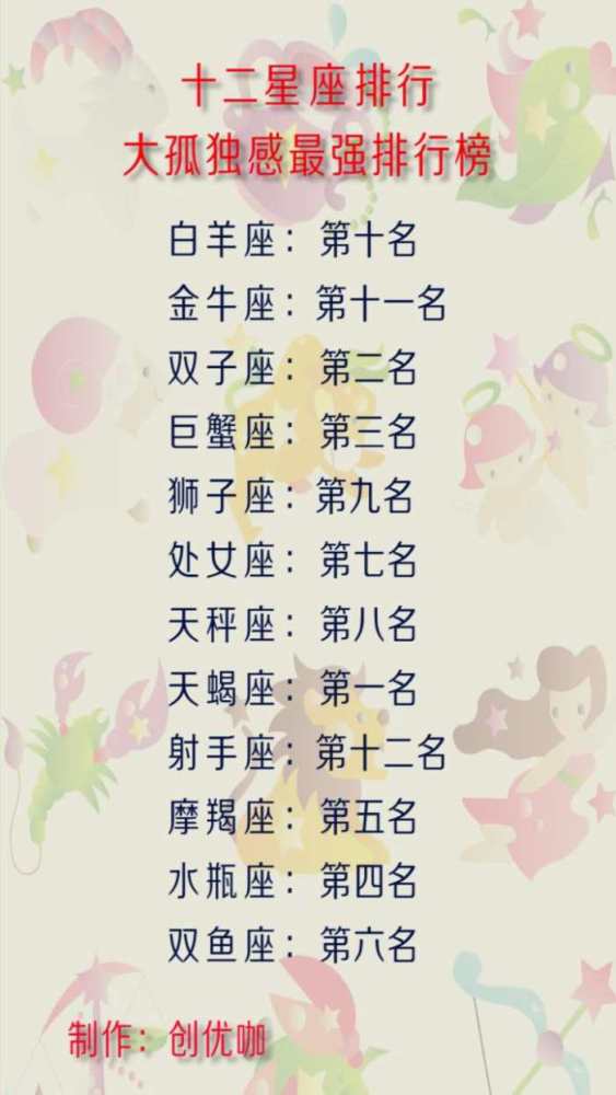 12星座遇到喜欢食物时的反应,最独特的标志,谁孤独感最强