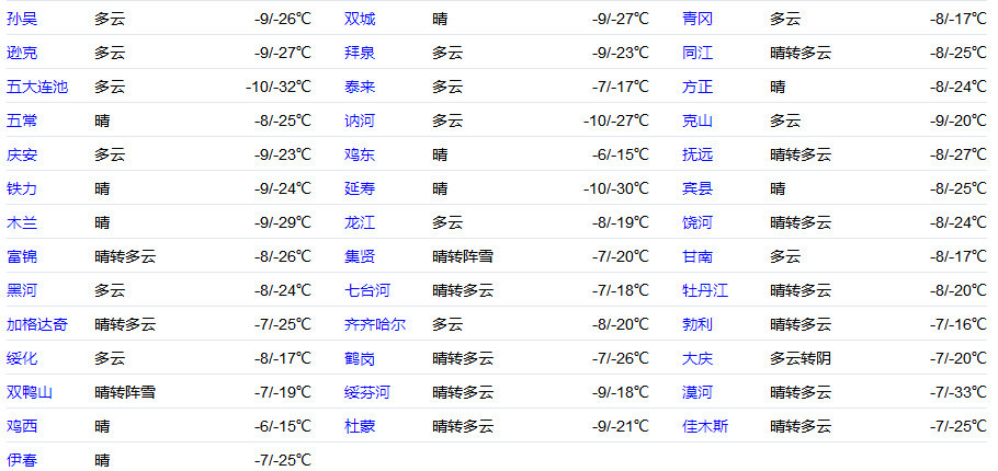 黑龙江省环境空气质量形势预报