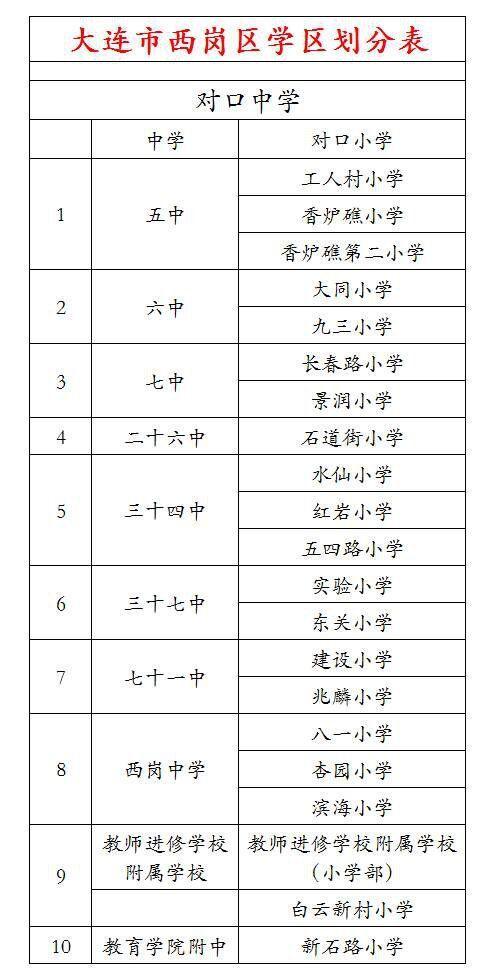 大连学区划分出炉 对口中小学你知道吗?