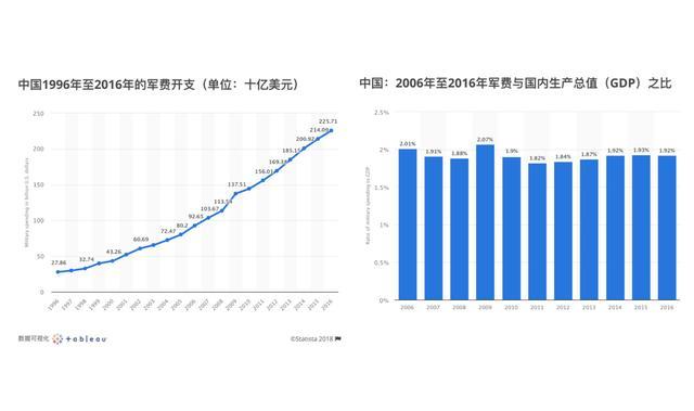 英国gdp最高占世界gdp_英国最高法院