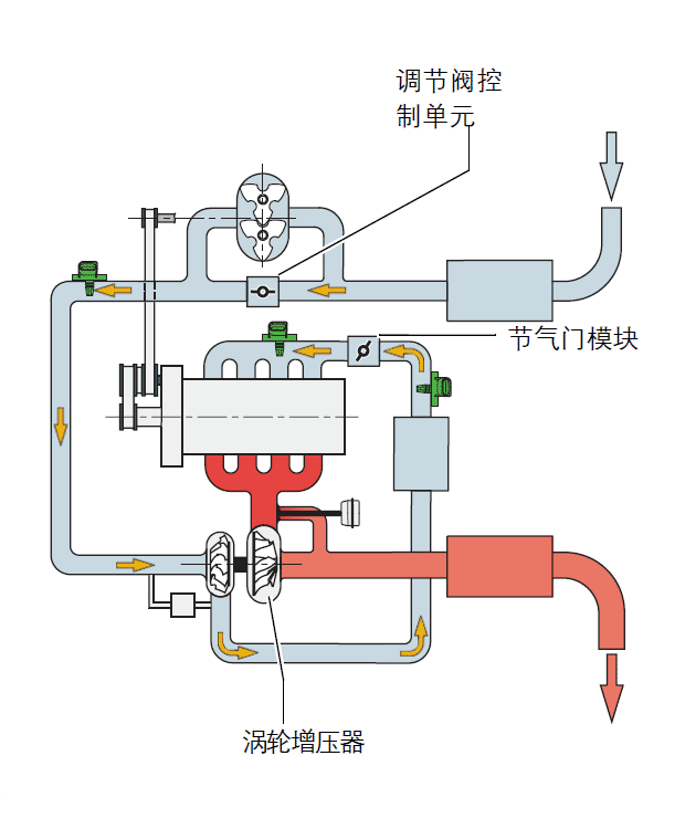 一,可关闭式冷却液泵