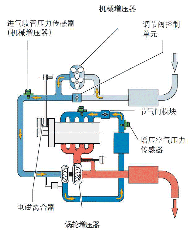 一,可关闭式冷却液泵
