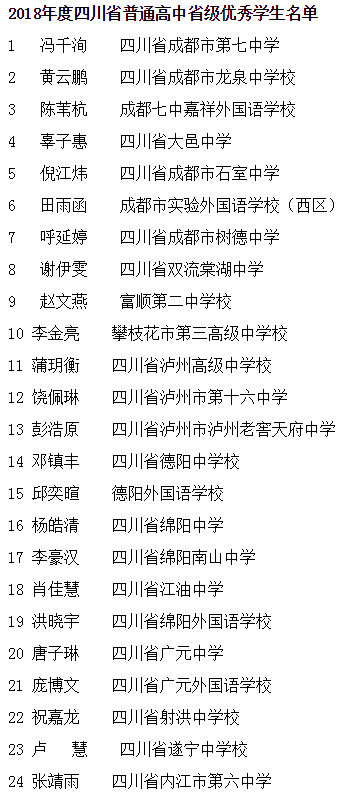 直接入夏!未来三天成都气温直逼30℃