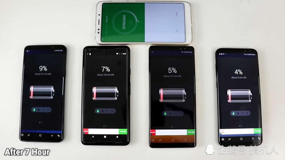 4款旗舰机续航比拼:三星S9+的续航竟不如Not