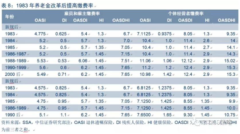 人口股系数_人口普查(2)