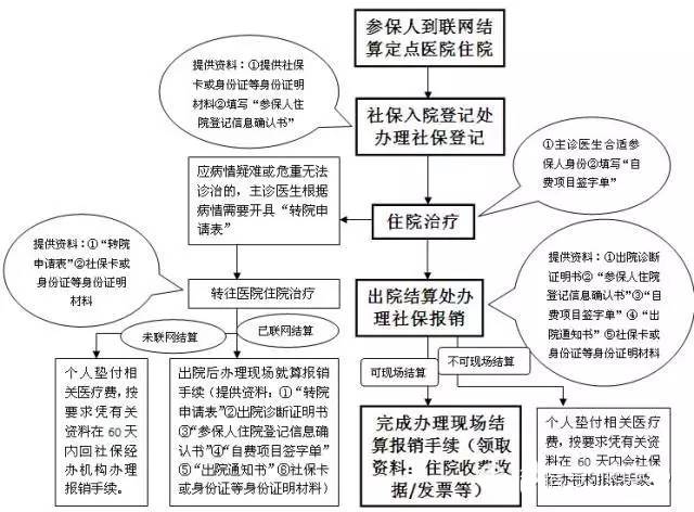 上海人社保卡到手后应该怎么用 使用指南都在