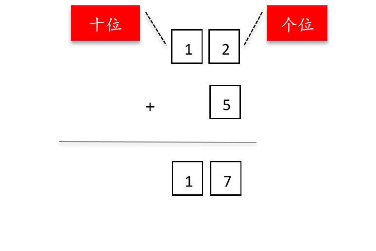 6个步骤4种方法教会孩子20以内加减法