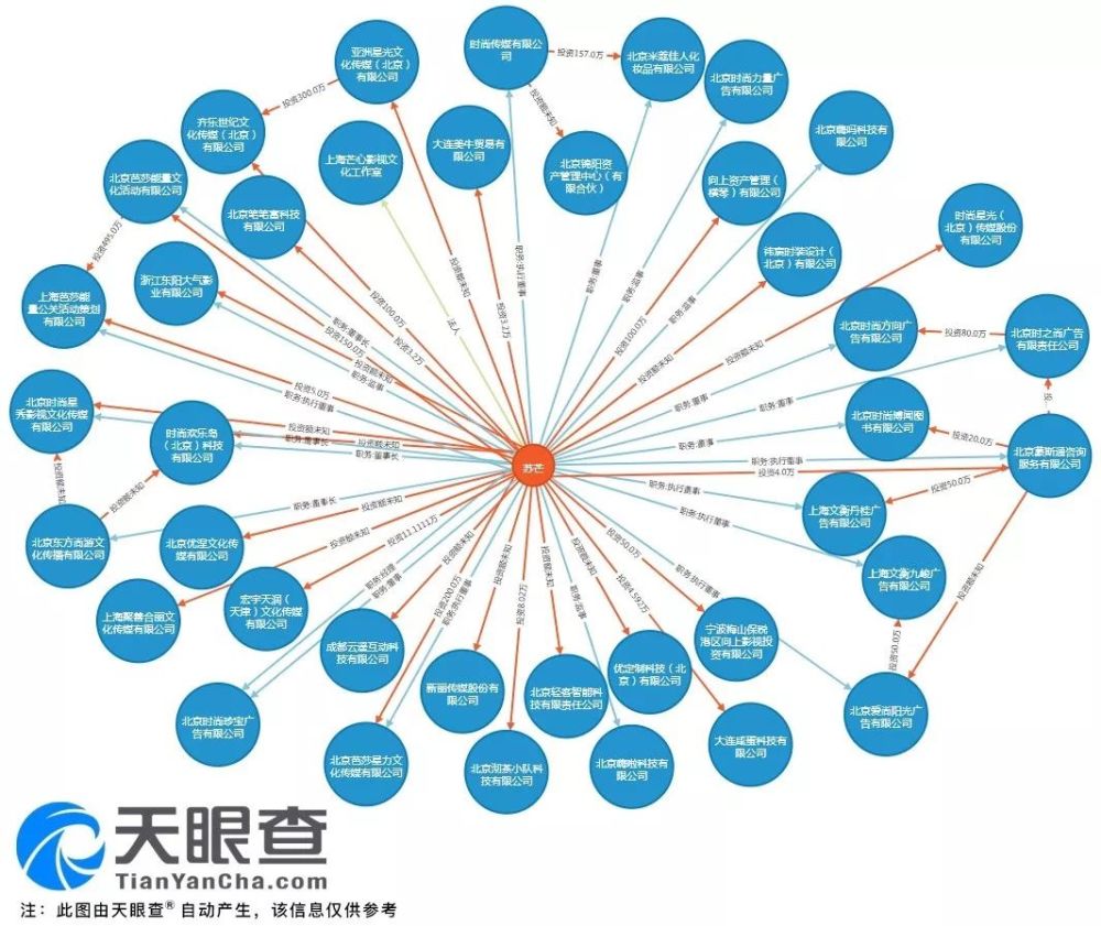 苏芒辞去时尚传媒集团总裁职位,谁会是下一个