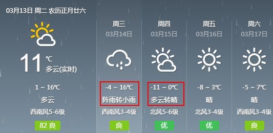 雨夹雪   27℃温差!沈阳天气将经历窜天猴般变化!