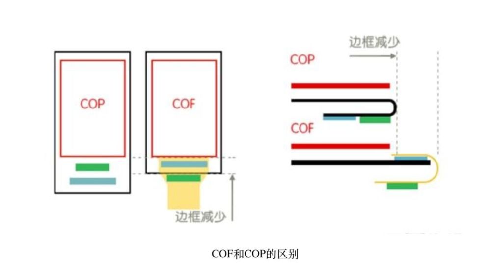 iPhone X有何过人之处?全面屏手机工艺的那点