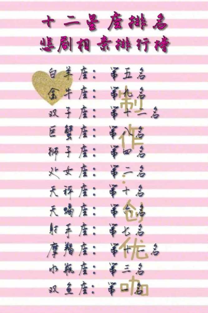 星座,十二星座,情感,双子座,双鱼座