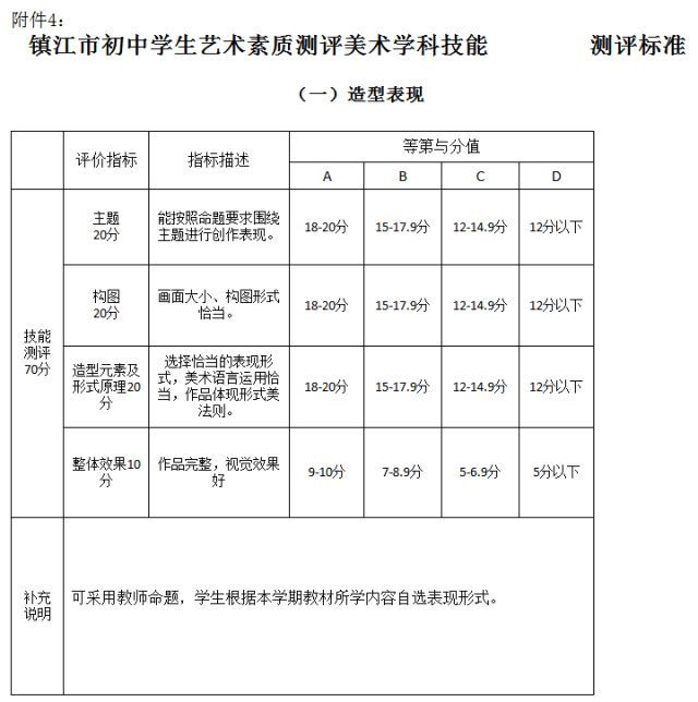 镇江初中生将实施艺术素质测评,成绩和中考挂钩!音乐学科含舞蹈哟!