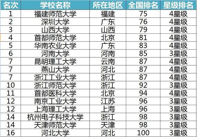 福建二本学校排名_福建工业学校宿舍图片(3)