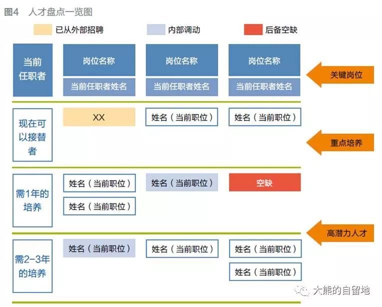 一文说清如何构建人才地图