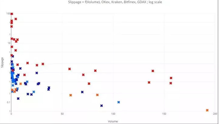 炒币者的噩梦 币圈曝交易骗局 超30亿美金成交系虚假编造 综合 第2张