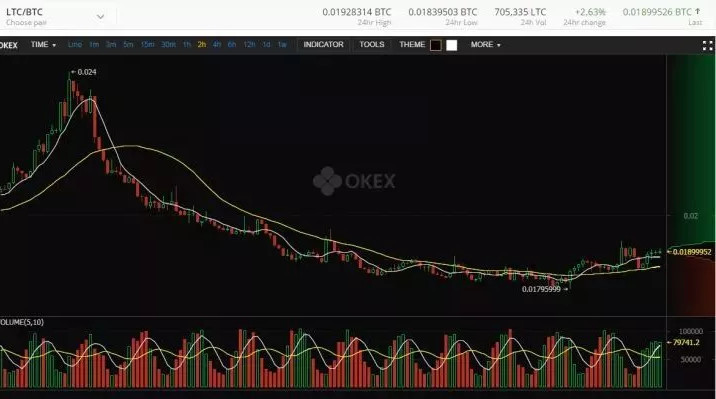 炒币者的噩梦 币圈曝交易骗局 超30亿美金成交系虚假编造 综合 第3张
