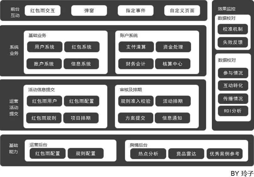 关于产品架构图的那点事