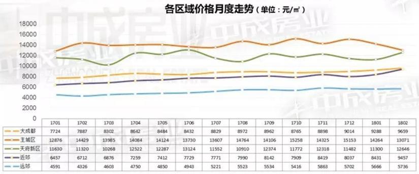 小兵说市:从"pod"看2035成都房价