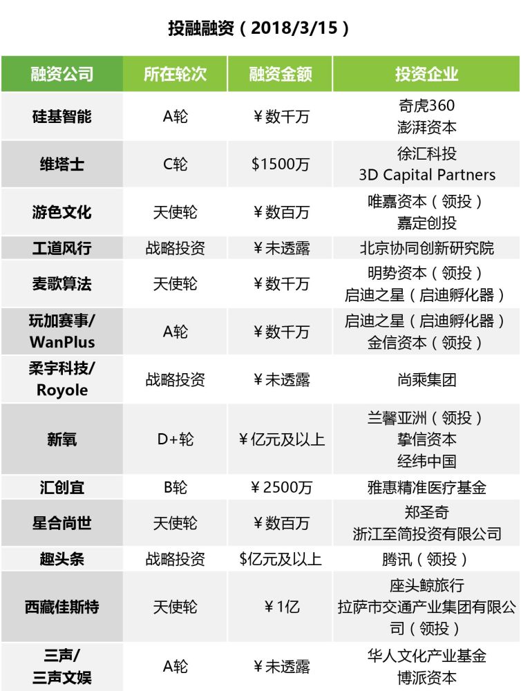 奇虎360战略投资部_奇虎360 搜索引擎招聘客服_奇虎360搜索市场份额