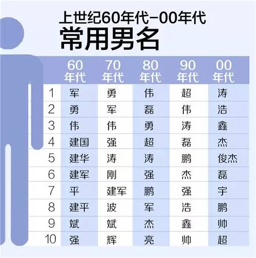 全国人口姓名查询系统_全国失信被执行人名单查询(2)
