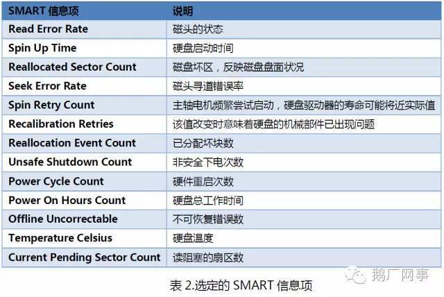 机械 硬盘 故障_服务器硬盘故障_故障硬盘打印指令