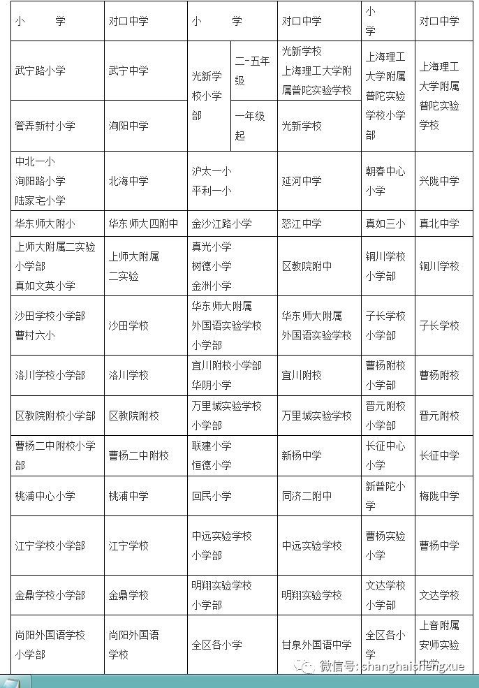 点击观看大图,更清晰      2018年普陀区小学升初中对口方案