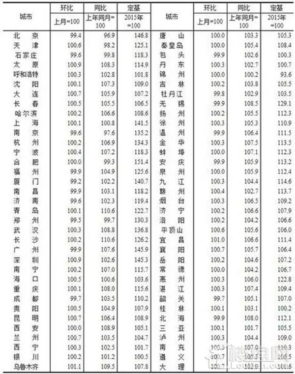2017人口净流入_福州人口净流入趋势图(3)