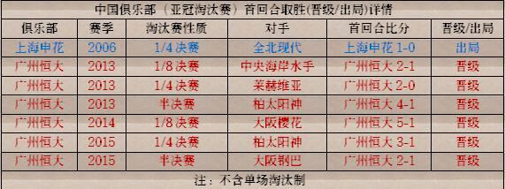 鲁能上港亚冠晋级率仅33%? 盼复制2015恒大