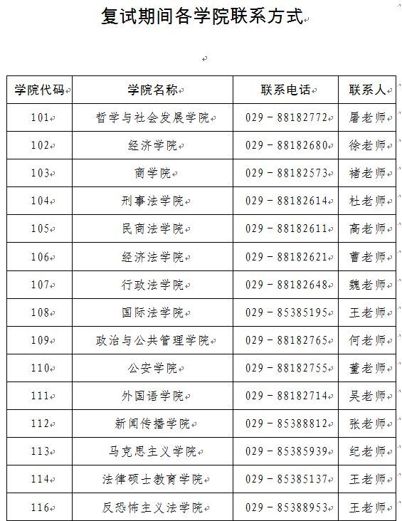 西北政法大学 2018年硕士研究生复试分数线及复试方案