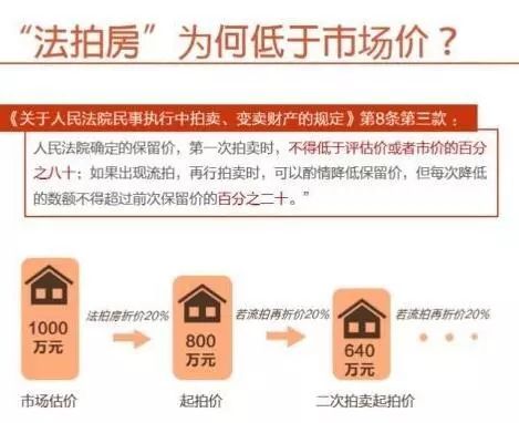 警惕！男子拍得369万房产，交税243万！
